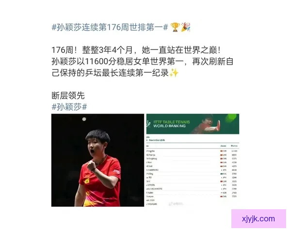孙颖莎连霸世界榜创历史纪录 孙颖莎连霸世界榜创历史纪录